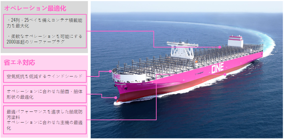 2万4000TEU型コンテナ船“ONE INNOVATION”が竣工 | ONEジャパン